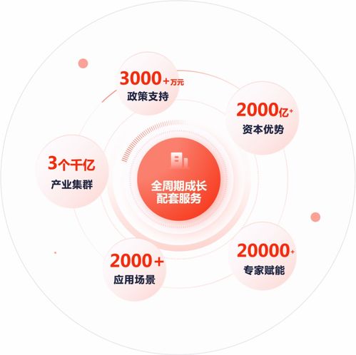 石景山未來(lái)產(chǎn)業(yè)育成中心啟幕，助推創(chuàng)新創(chuàng)業(yè)發(fā)展