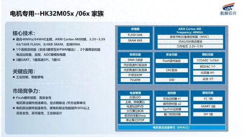 深耕行業(yè)，航順芯片攜全系產(chǎn)品和應(yīng)用方案亮相，燃爆今夏項(xiàng)目策劃與公關(guān)服務(wù)