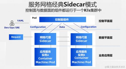 兩全其美 Sidecarless 與 Sidecar 模式融合的服務(wù)網(wǎng)格新形態(tài)項(xiàng)目策劃與公關(guān)服務(wù)