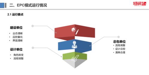 項目統(tǒng)籌策劃與工程總包運行——市建設(shè)局裝配建造技術(shù)沙龍的經(jīng)驗分享