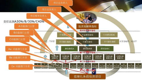 智能工廠設計規劃及應用 項目策劃與公關服務的雙輪驅動