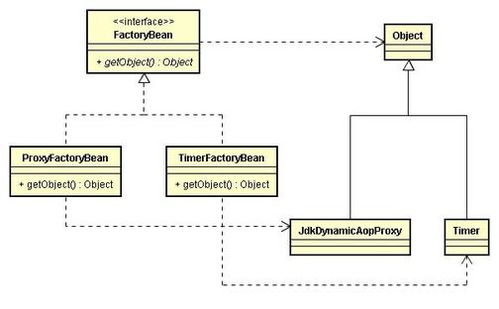 透過源碼學習設(shè)計模式（三） 從BeanFactory與FactoryBean深入理解工廠模式在項目策劃與公關(guān)服務中的應用