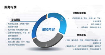 世紀互聯(lián)李少春 聚焦數(shù)據(jù)中心基礎(chǔ)與服務，論項目策劃與公關(guān)服務的創(chuàng)新融合