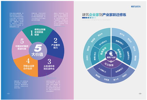 多維整合傳播 產(chǎn)品畫(huà)冊(cè)、手冊(cè)與項(xiàng)目策劃及公關(guān)服務(wù)的協(xié)同之道